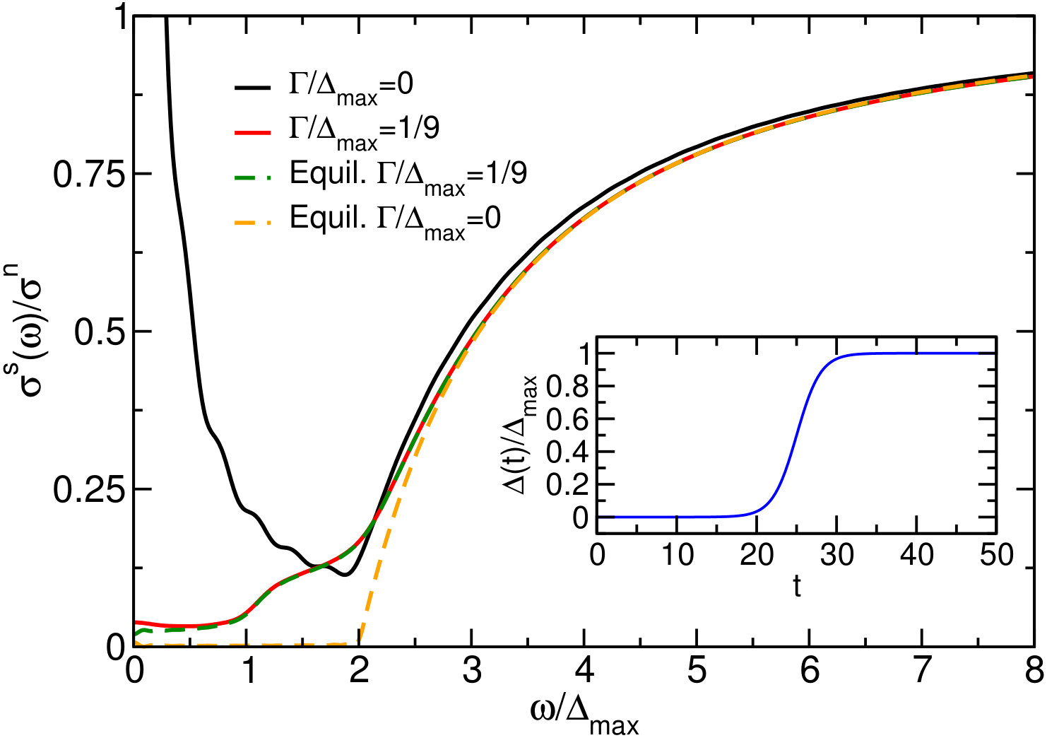 Figure 19