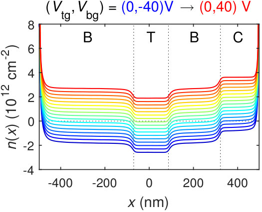 Figure 12