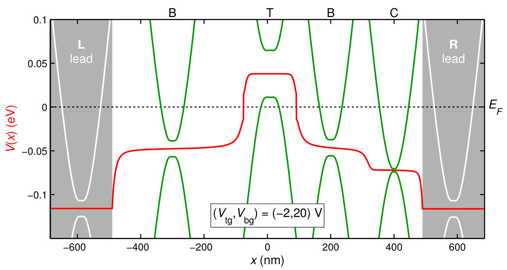 Figure 13