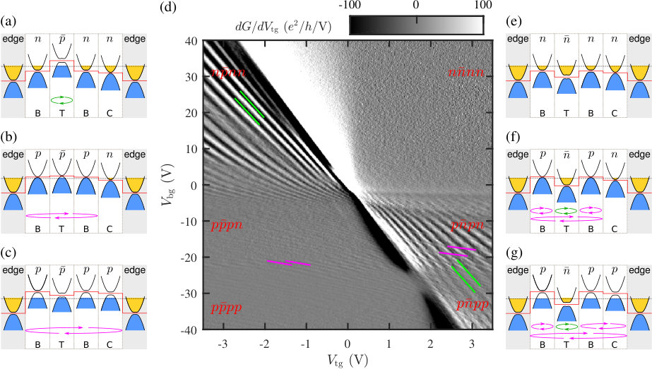 Figure 14