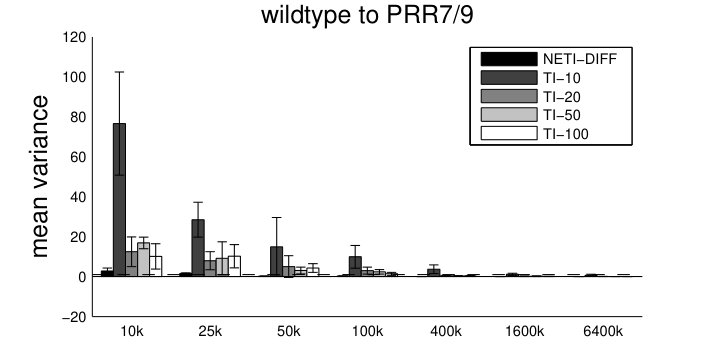 Figure 13