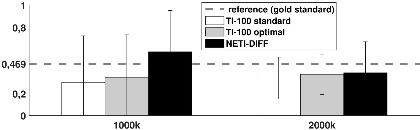 Figure 16