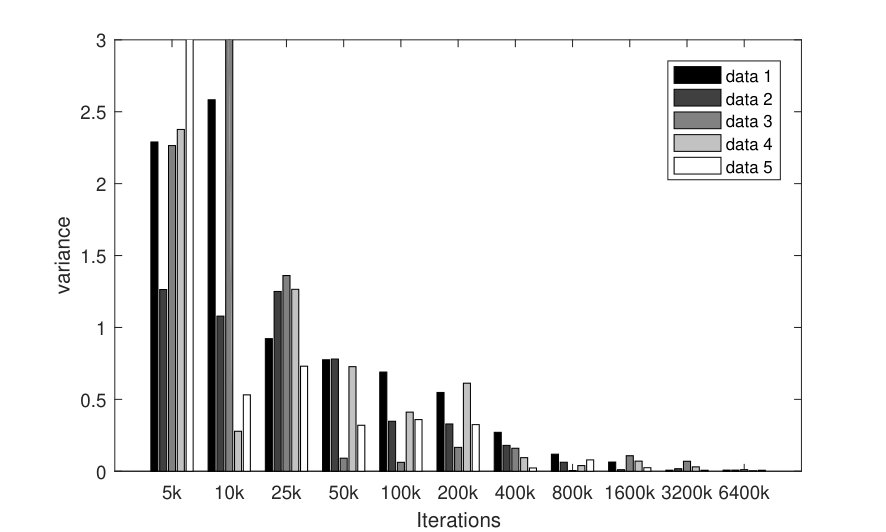 Figure 17
