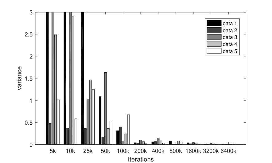 Figure 17