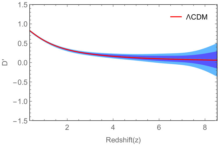 Figure 14