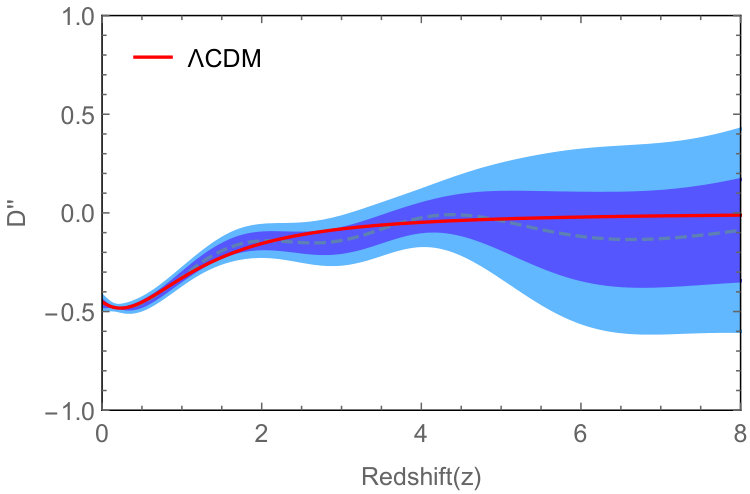 Figure 17