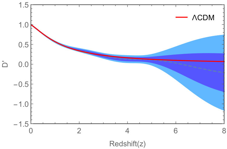 Figure 19