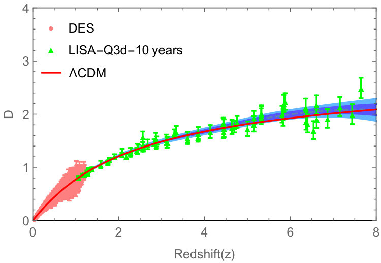 Figure 21