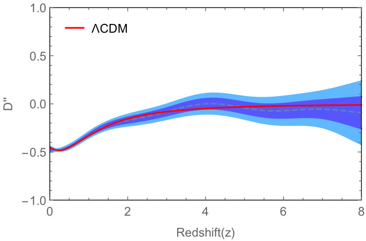 Figure 22