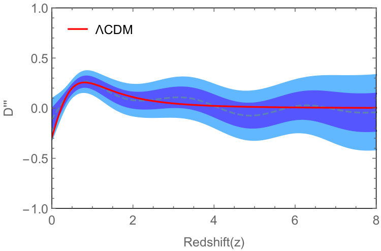 Figure 23