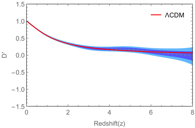 Figure 24