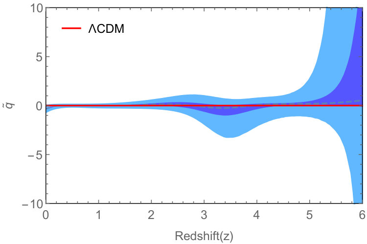 Figure 25