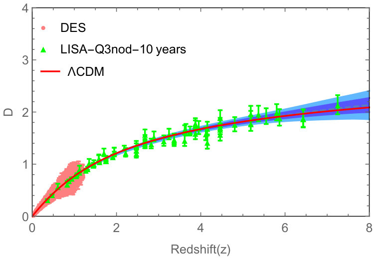 Figure 26