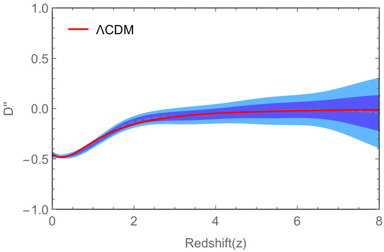 Figure 27