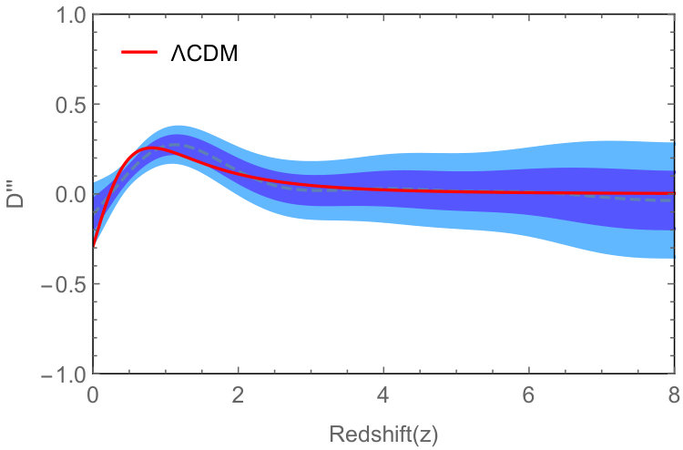 Figure 28