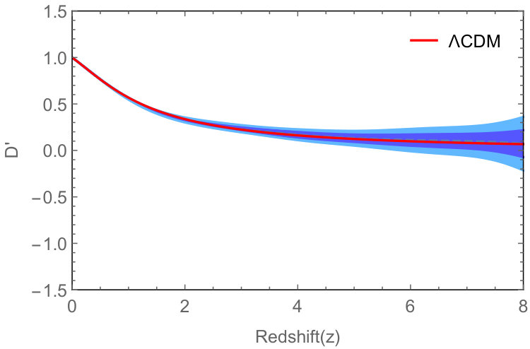 Figure 29