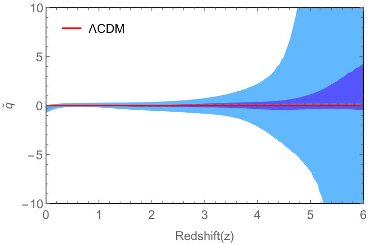 Figure 30
