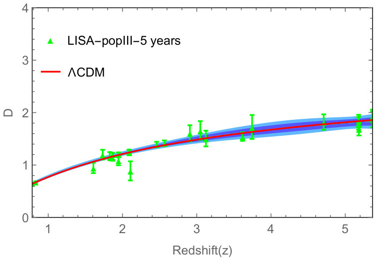 Figure 31