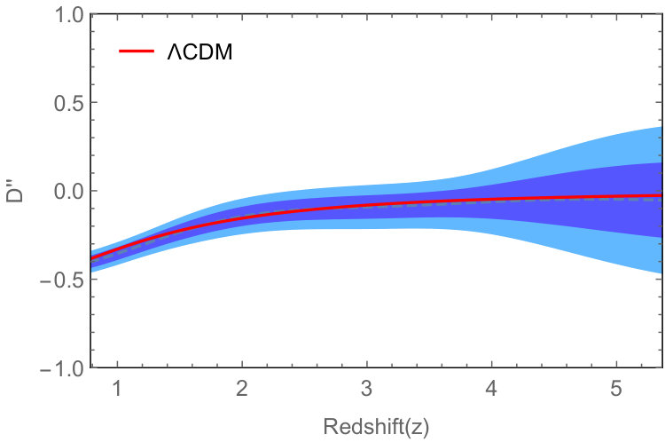 Figure 32