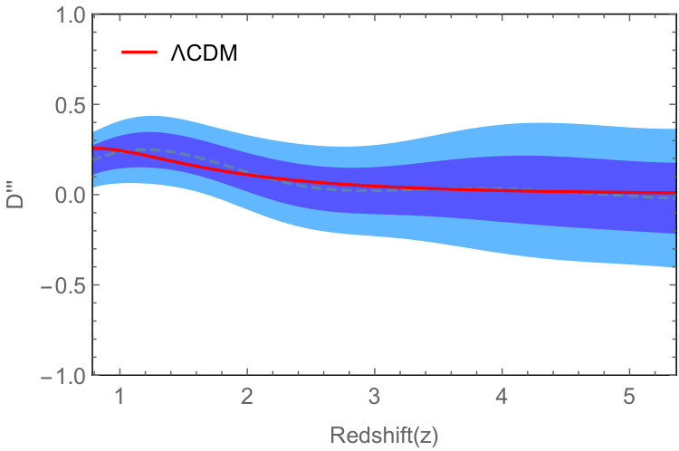 Figure 33