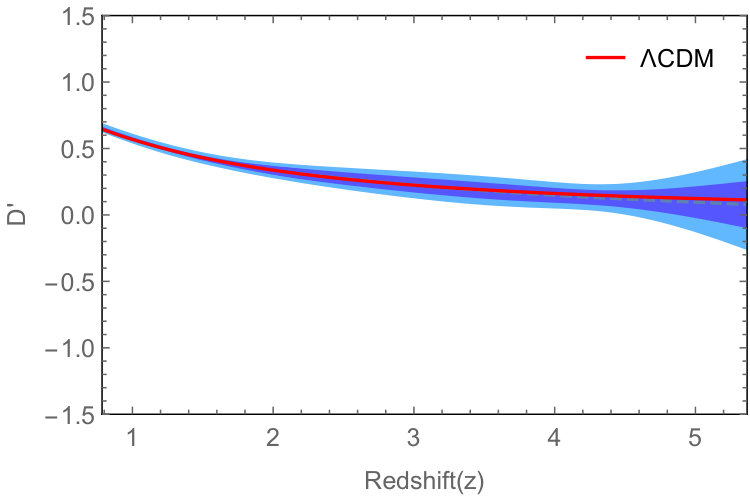 Figure 34
