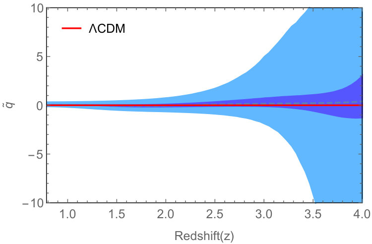 Figure 35