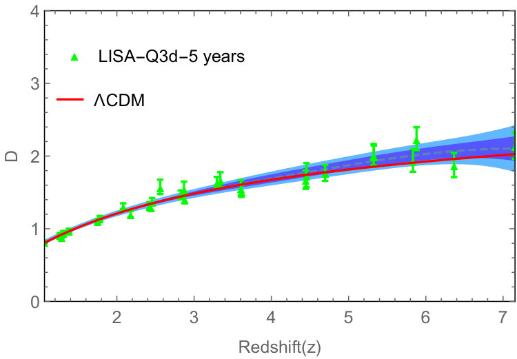 Figure 36