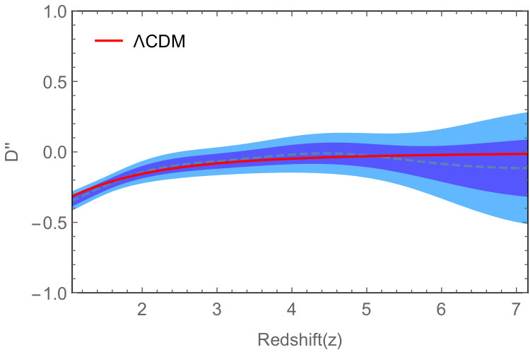 Figure 37