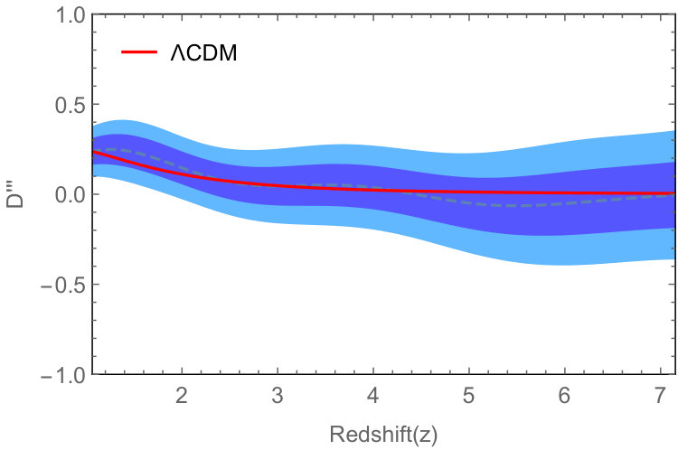 Figure 38