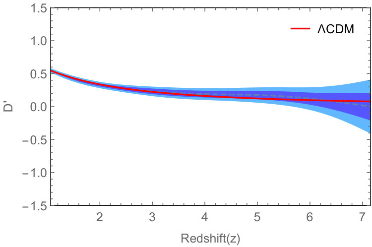 Figure 39