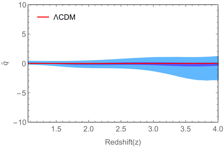 Figure 40