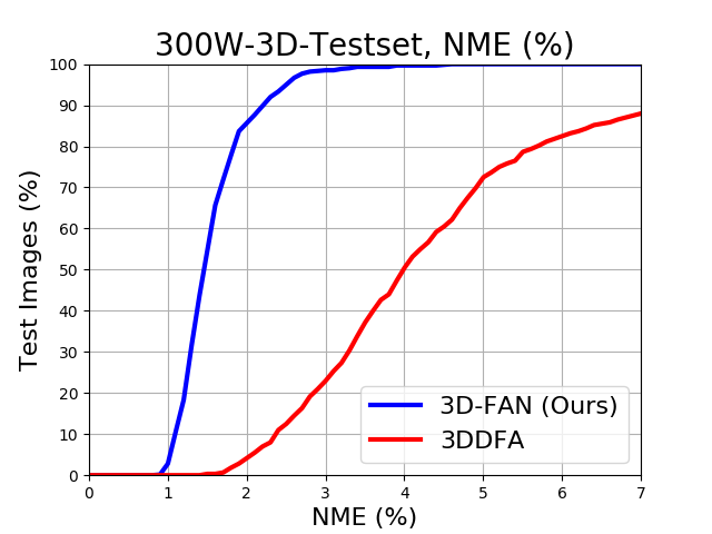 Figure 16