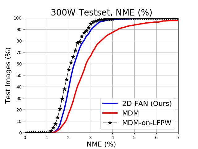 Figure 18