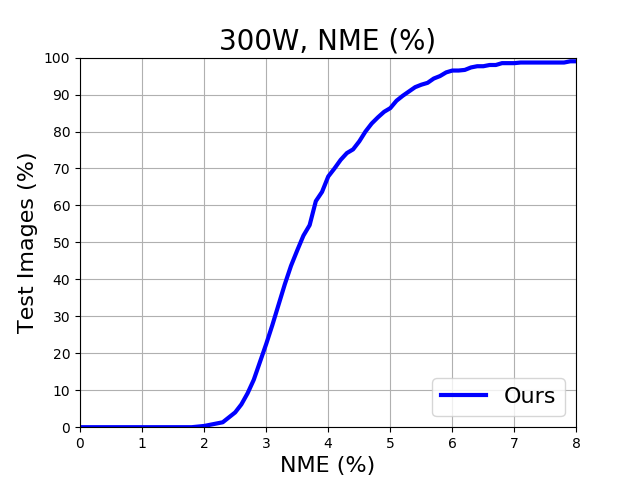 Figure 19
