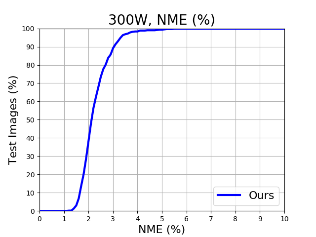 Figure 20