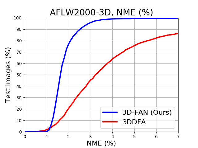 Figure 22