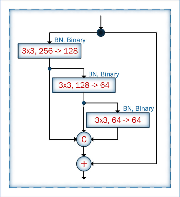 Figure 24