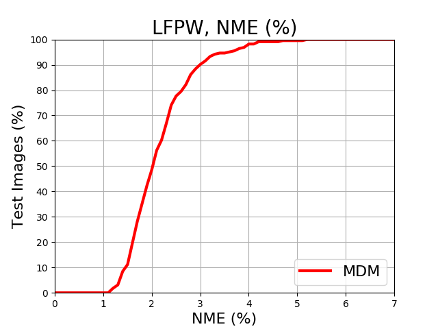 Figure 25