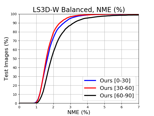 Figure 31