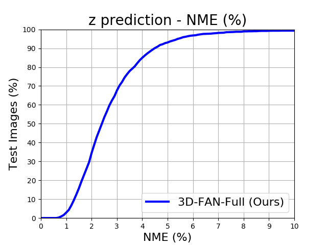Figure 32
