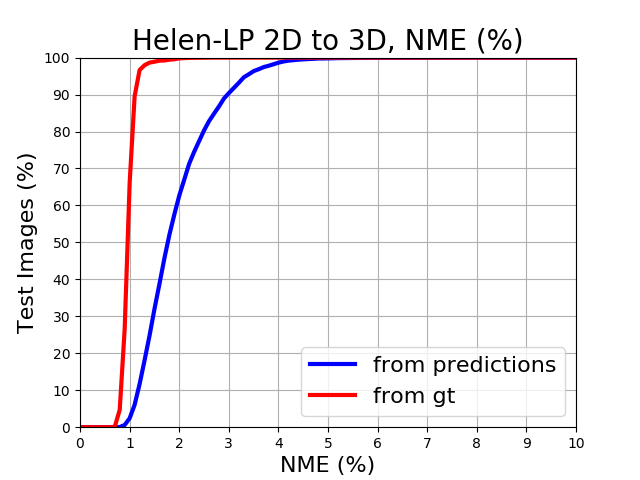 Figure 33