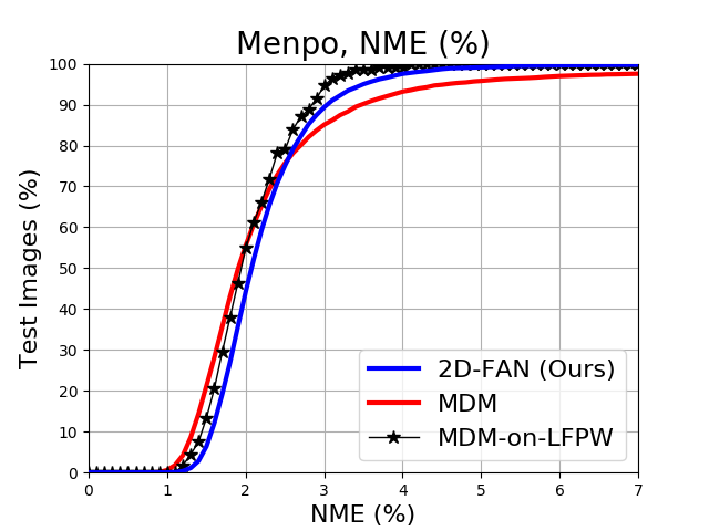 Figure 34