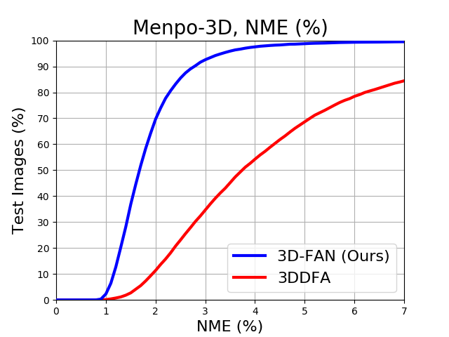 Figure 35