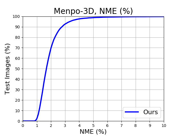 Figure 36