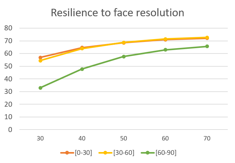 Figure 39
