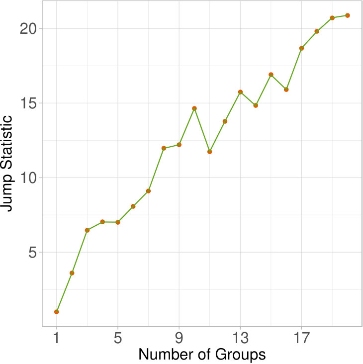 Figure 15