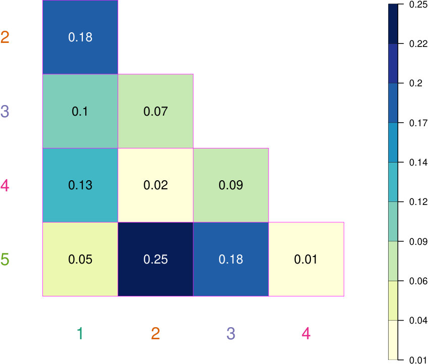 Figure 17
