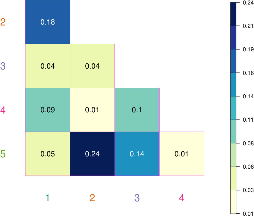 Figure 18
