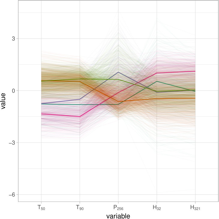 Figure 19