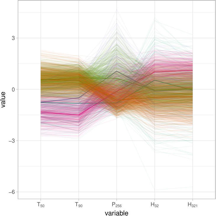 Figure 20